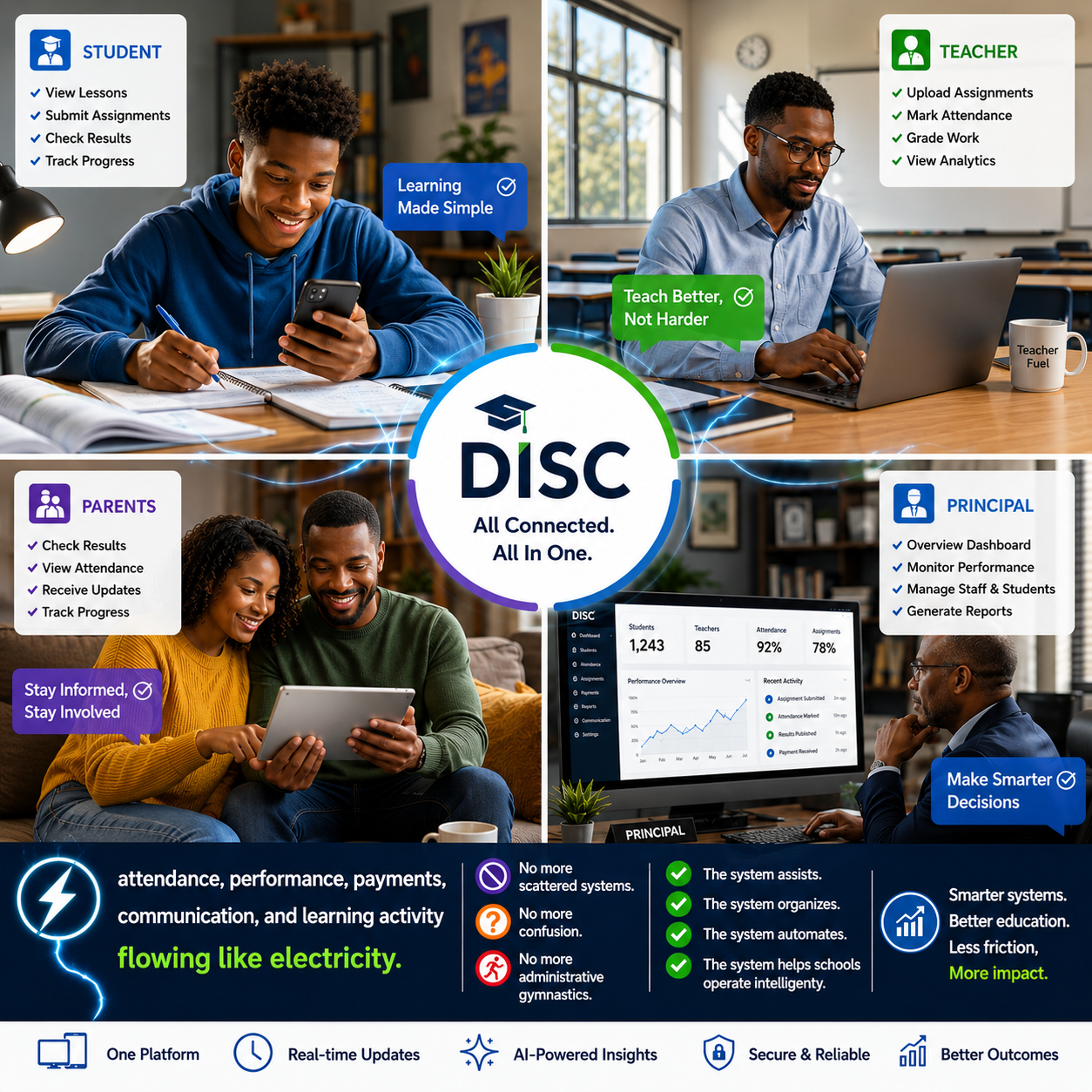 DISC connects students, teachers, parents and principals